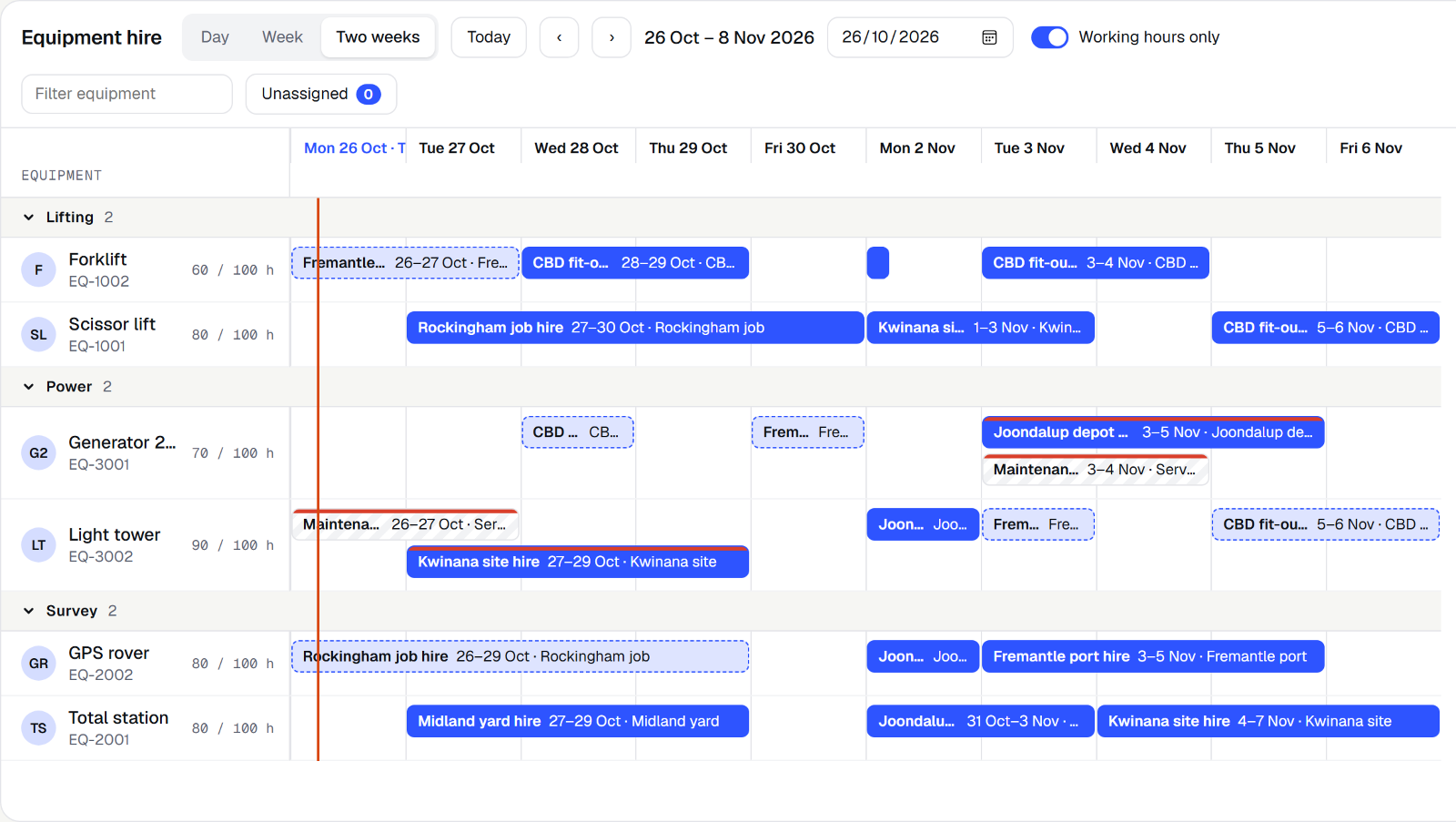 Equipment hires grouped by category across two weeks, with service blocks.