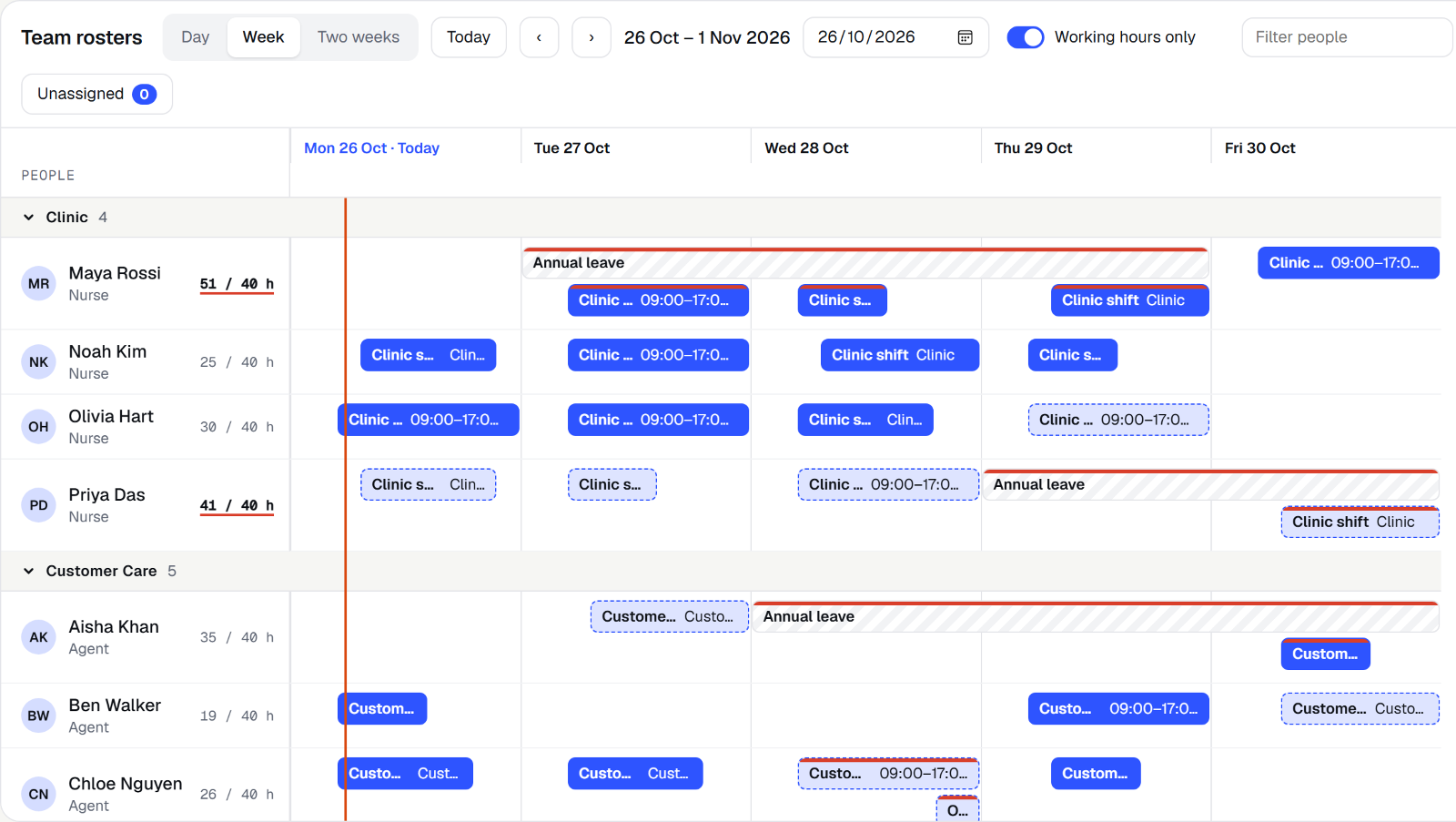 The Ninth Forge Scheduler showing a week of staff shifts by team, with annual leave blocked out and hours against capacity per person.